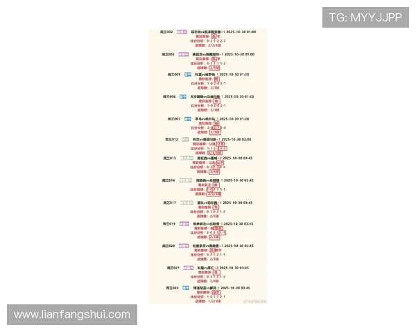 体育赛事最新比分大盘点 各大联赛战况汇总与分析