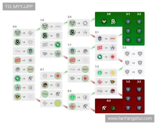 CSGO战术排行榜更新BLG战队荣耀登顶第六名展现实力
